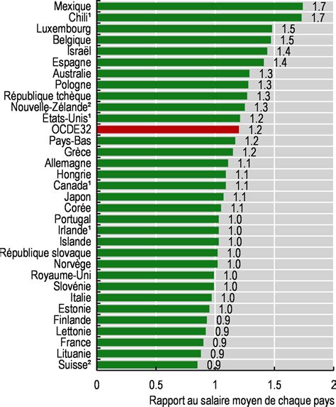 hublo rémunération infirmier